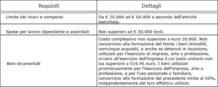 regime forfettario